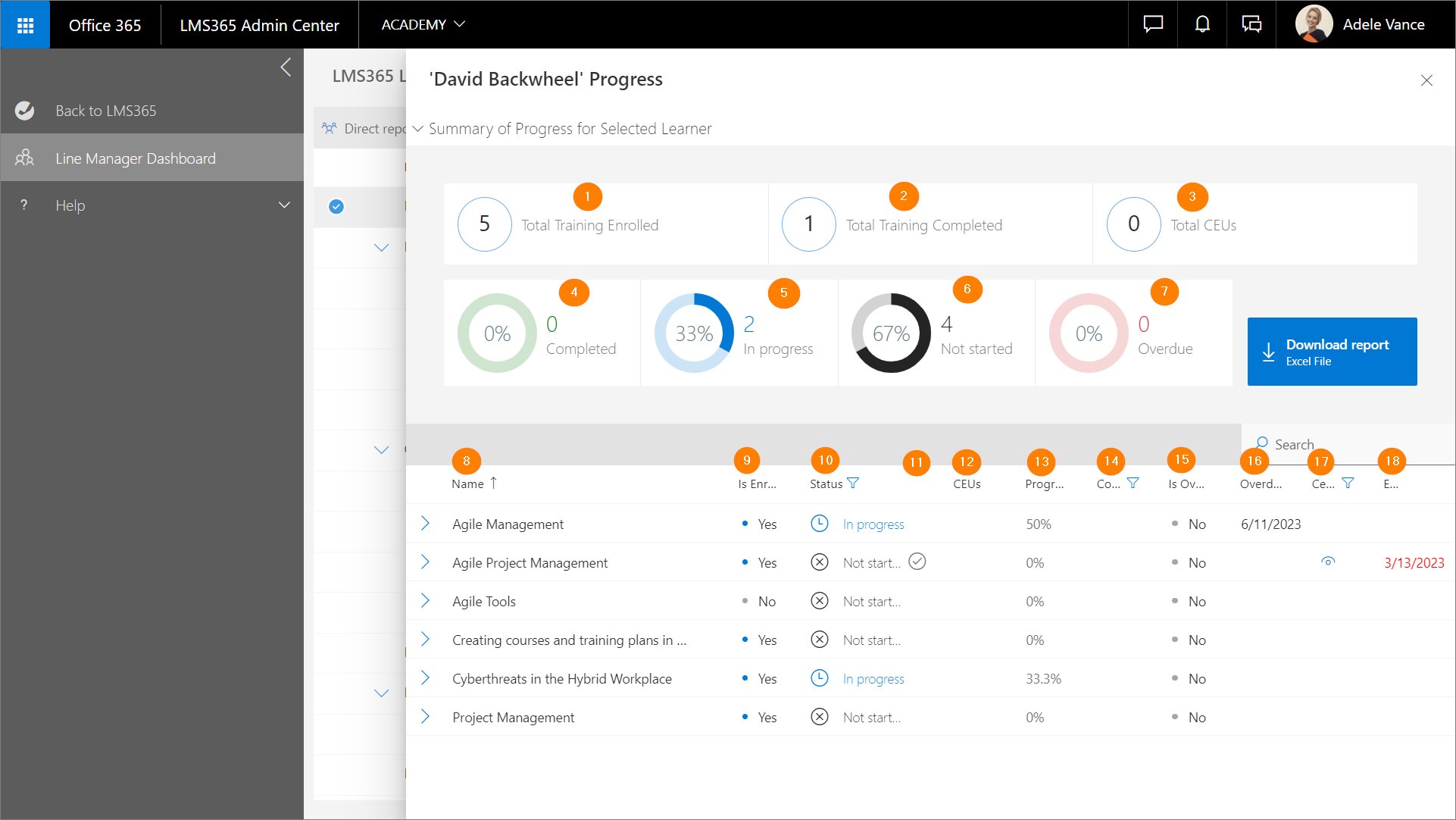 user_s_progress_in_Line_Manager_Dashboard