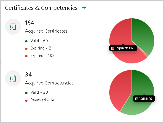 certificates_and_competencies.png